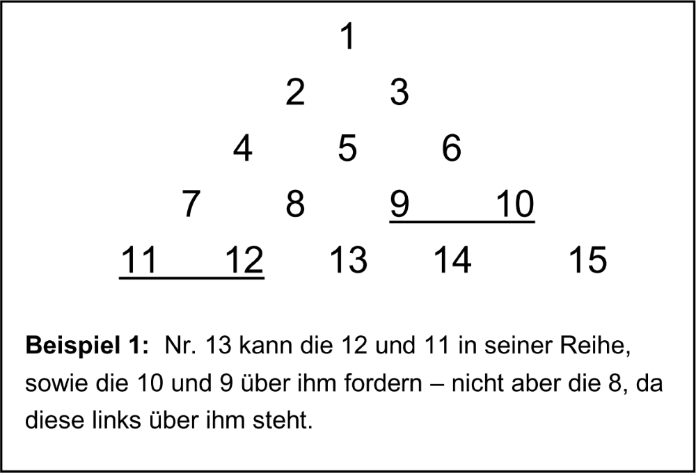 rangliste_beschreibung_1