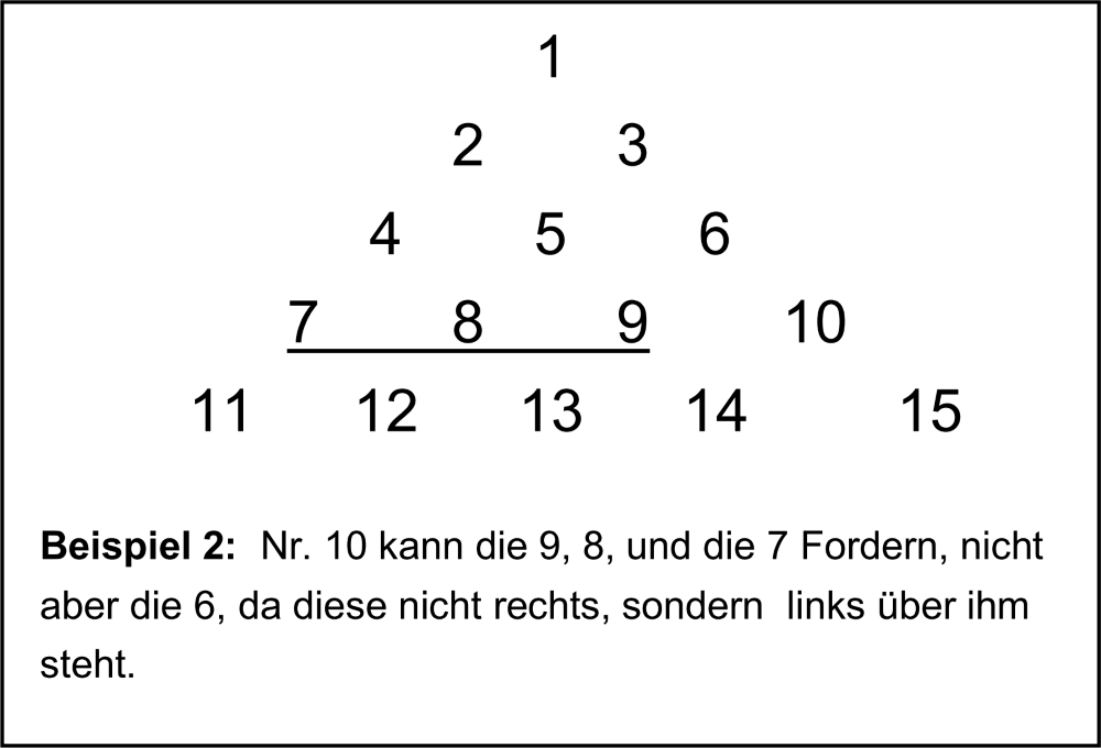 rangliste_beschreibung_2